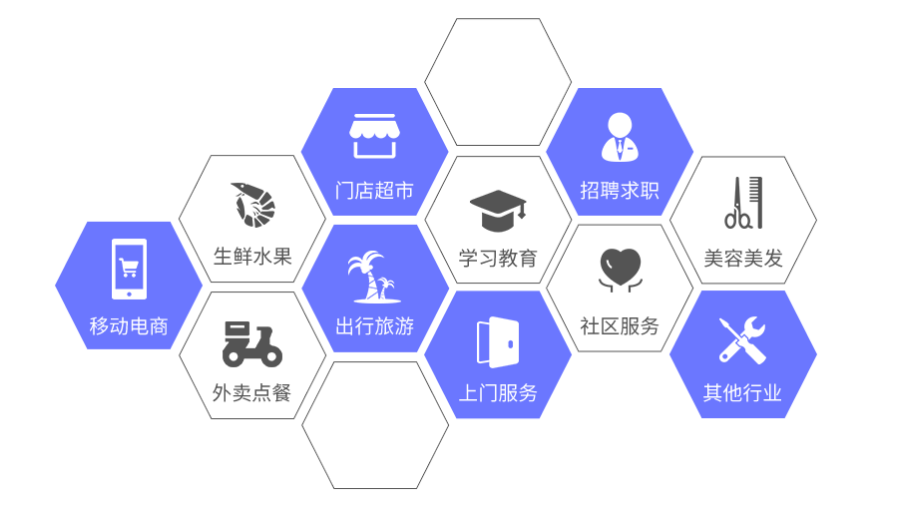 小程序应用开发